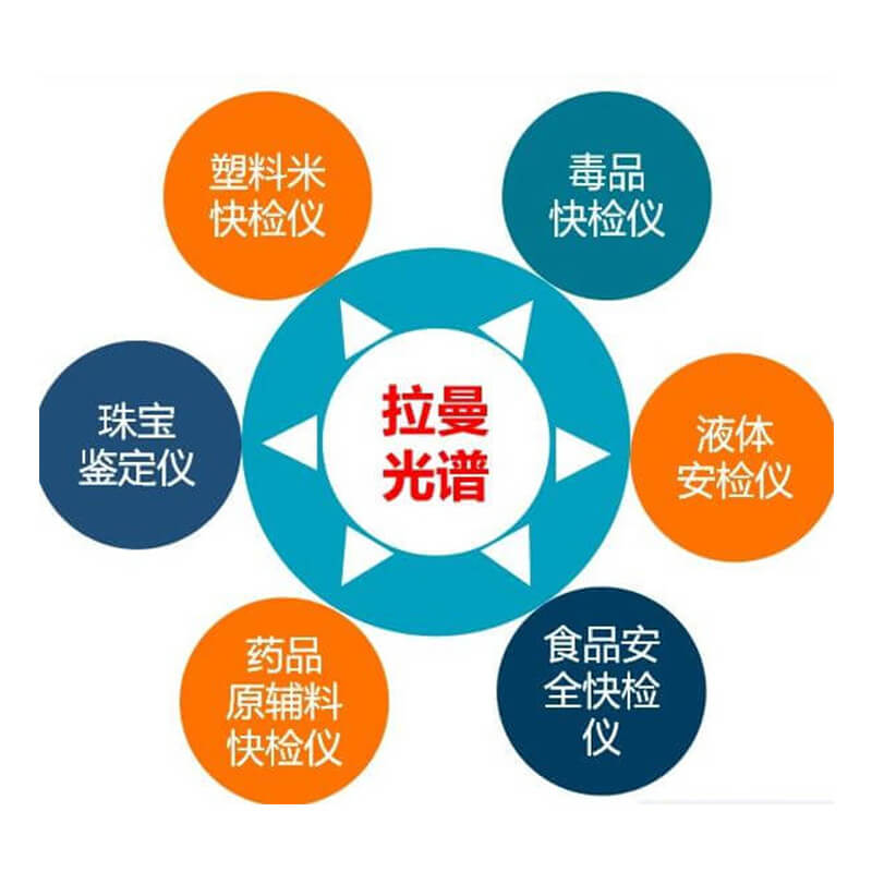 手持式拉曼光譜識別儀